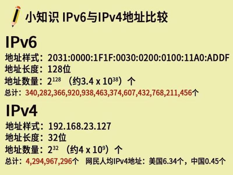 ipv6教程全集 - ipv6教程视频 ipv6教程全集 - ipv6教程视频