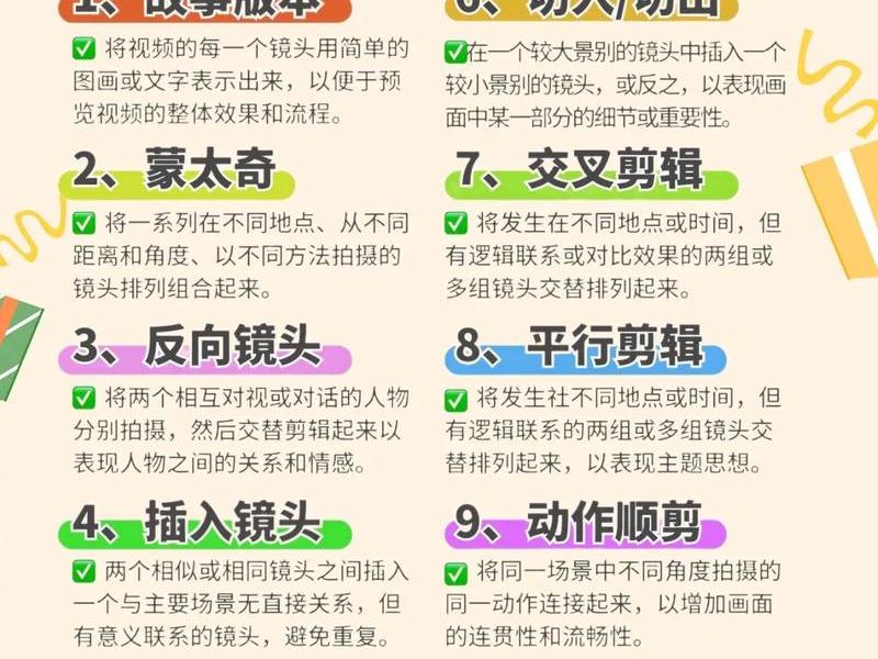 从零开始学剪辑超详细 - 从零开始学视频剪辑