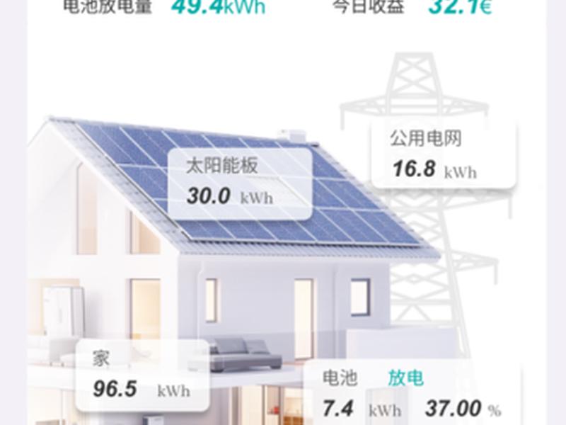 华为智能光伏手机app下载安装;华为智能光伏手机app下载安装最新版 华为智能光伏手机app下载安装;华为智能光伏手机app下载安装最新版