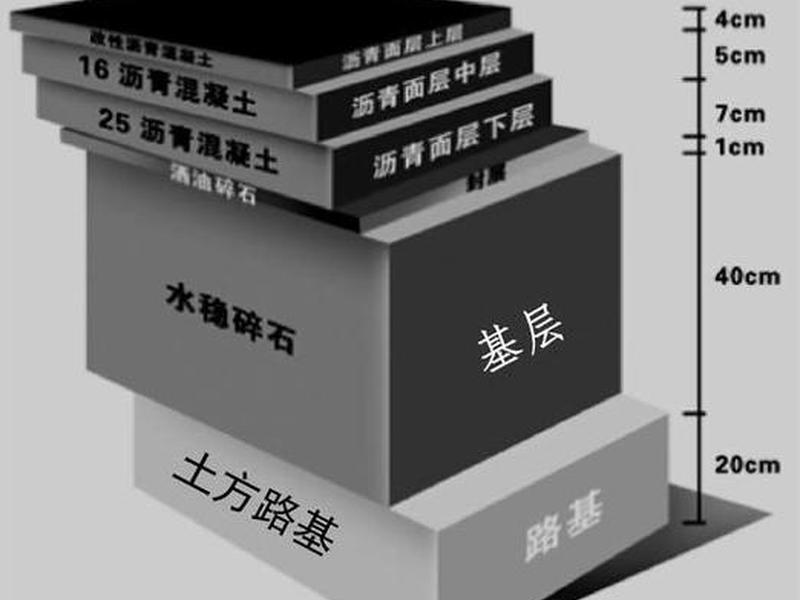 二环路铺设层数（二环路铺设层数是多少）