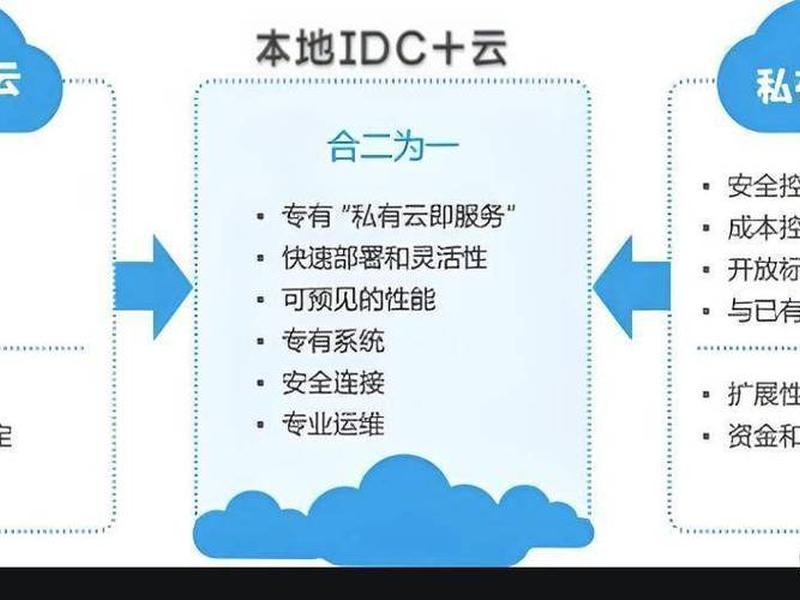 公有云如何提供服务(公有云如何提供服务业务) 公有云如何提供服务(公有云如何提供服务业务)