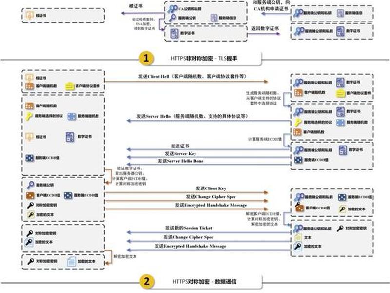 非443端口 https;非443端口可以https吗 非443端口 https;非443端口可以https吗