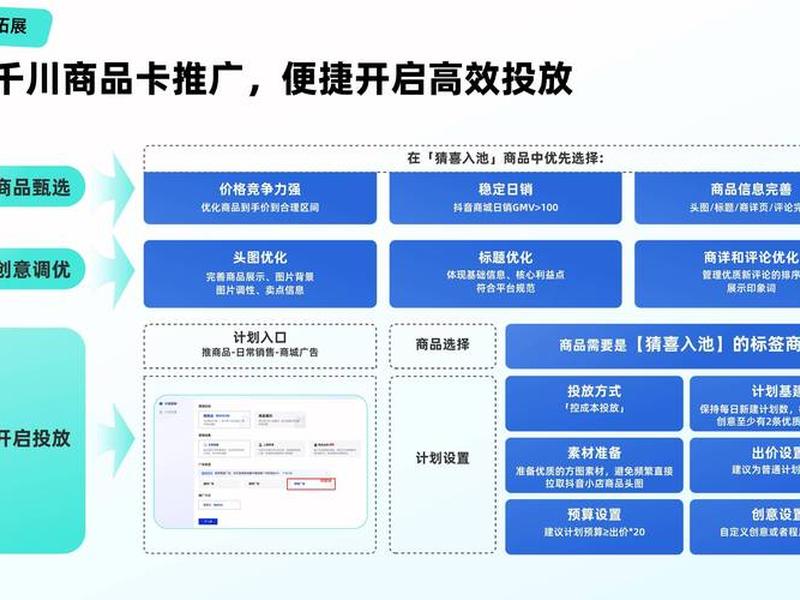 巨量引擎后台搭建教程（巨量引擎搭建计划）