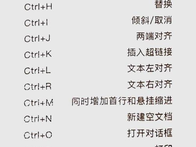 dw新建文档、dw新建文档的快捷键 dw新建文档、dw新建文档的快捷键
