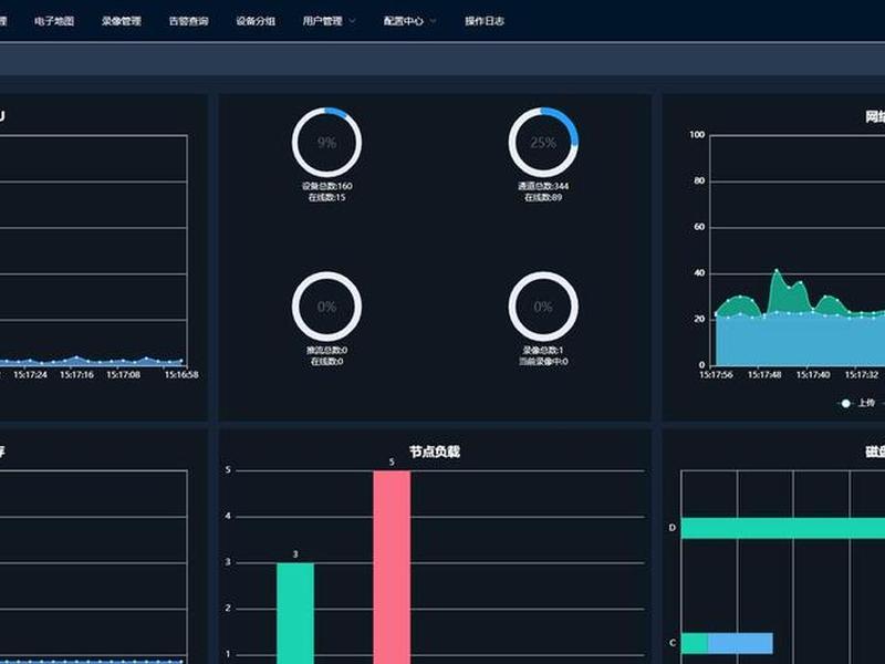 ctcms视频管理系统下载(cms网络视频监控集中管理软件) ctcms视频管理系统下载(cms网络视频监控集中管理软件)