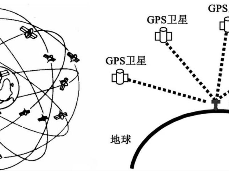 gps怎么在原始点建站 gps怎么对原始点