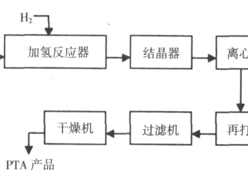 pt新建项目步骤 pta新建项目 pt新建项目步骤 pta新建项目