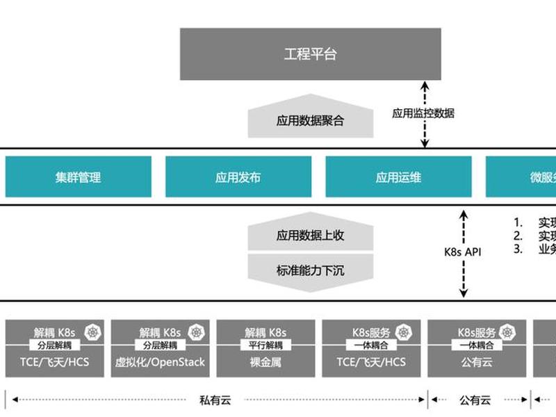 pala site架构（spatialos架构）