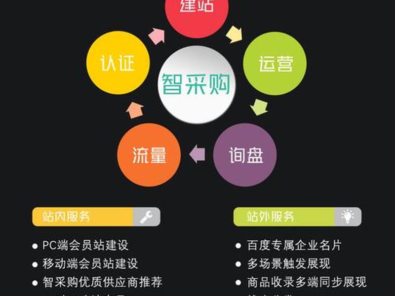 爱用建站系统使用教程 - 爱用建站 小程序 爱用建站系统使用教程 - 爱用建站 小程序