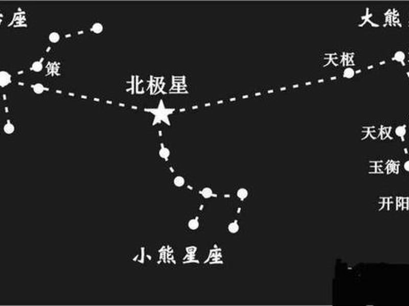 北极星定位操作步骤;北极星的定位的软件叫什么 北极星定位操作步骤;北极星的定位的软件叫什么