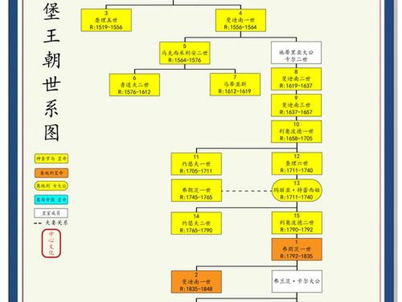 帝国模板制作,帝国模板制作教程 帝国模板制作,帝国模板制作教程