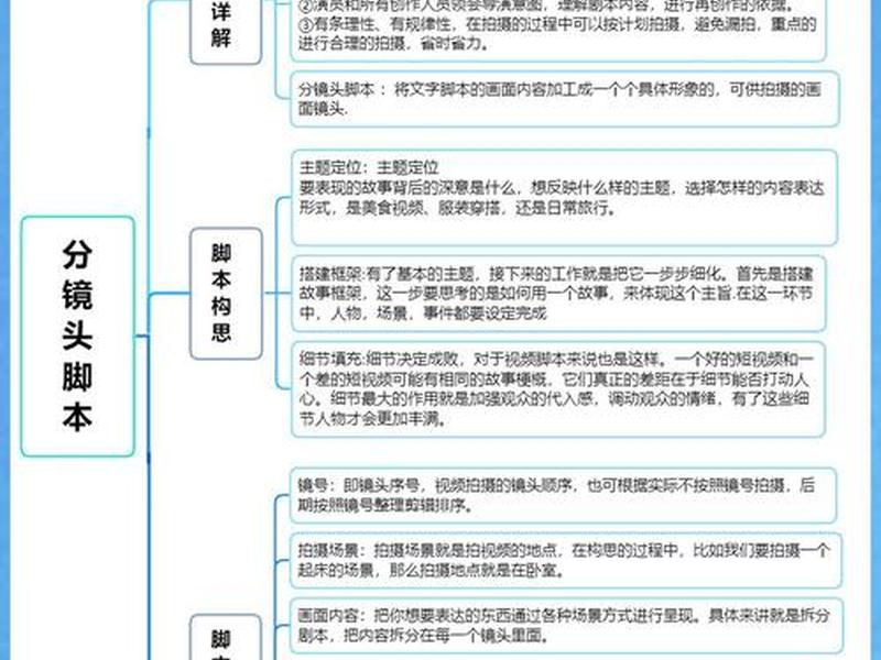工程介绍视频脚本 - 工程介绍视频脚本怎么写