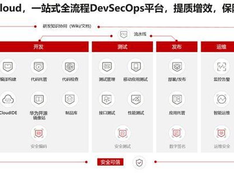 华为云 devcloud 项目模板 - 华为云devcloud平台 华为云 devcloud 项目模板 - 华为云devcloud平台