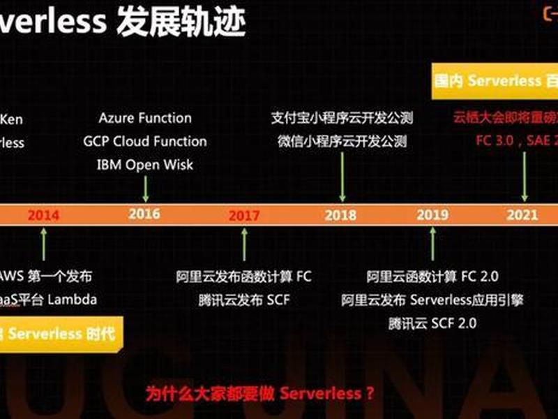 serverless开源框架;serverless开源框架? serverless开源框架;serverless开源框架?