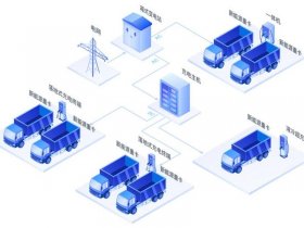 充电站投资建站流程解析 充电站投资建站流程解析图