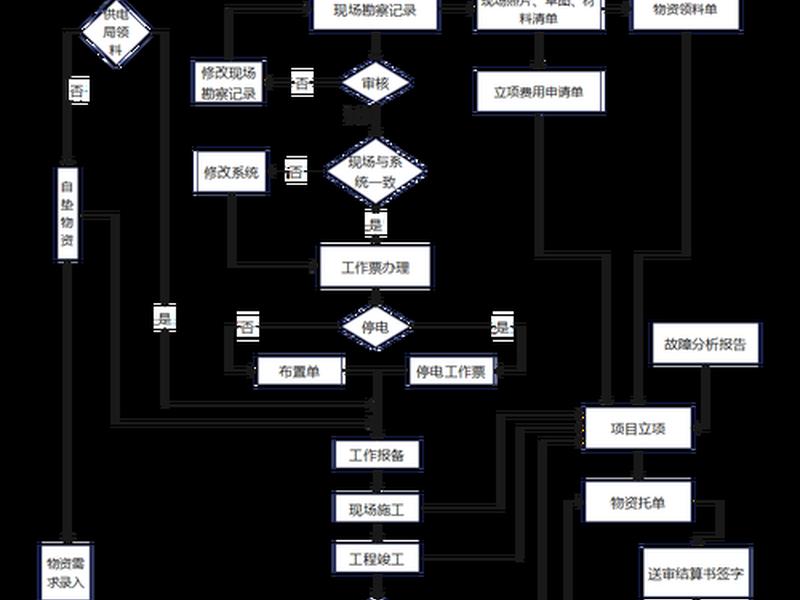 安装web站点流程(安装web站点流程图) 安装web站点流程(安装web站点流程图)