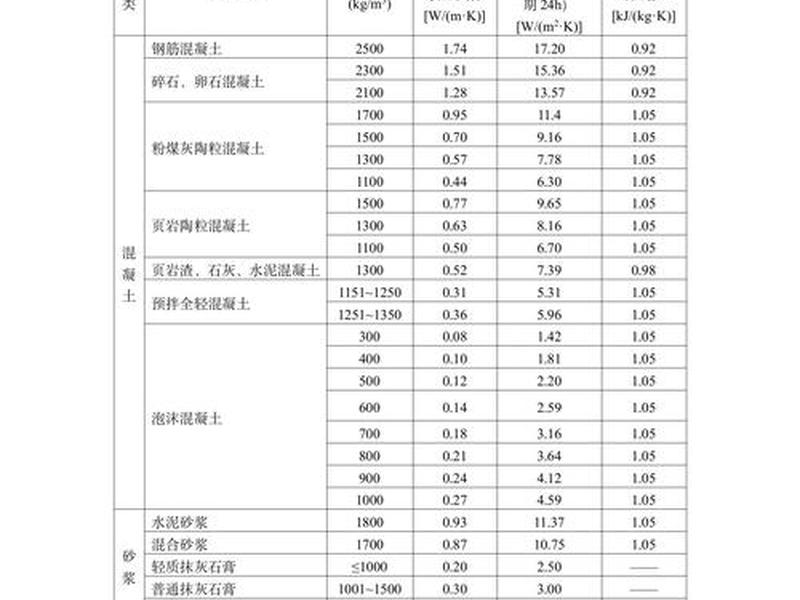建站要求,建站需要哪些 建站要求,建站需要哪些