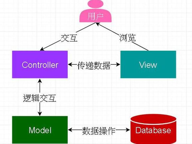 codeigniter4入门教程;codeigniter 教程 codeigniter4入门教程;codeigniter 教程