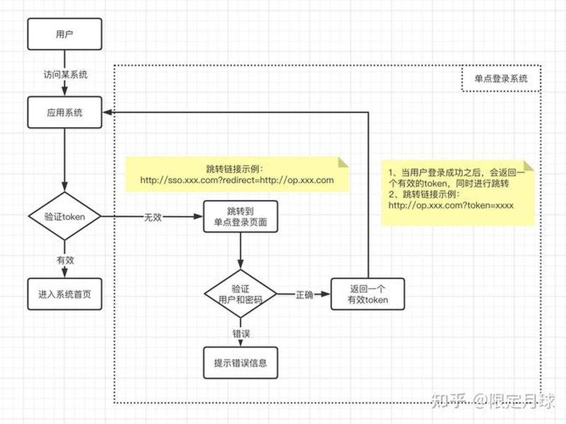 单机单ip搭建教程、自己搭建单窗口单ip