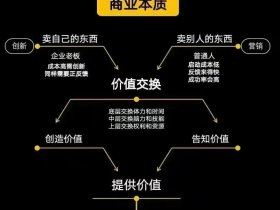 多站合一商业模式 多站合一商业模式的特点