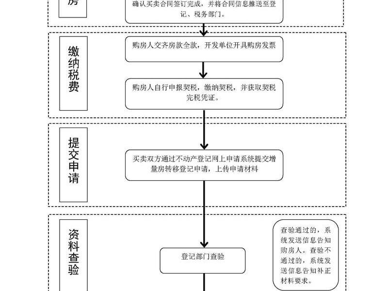 建站源码交付权限;源码发布交付构建流程 建站源码交付权限;源码发布交付构建流程