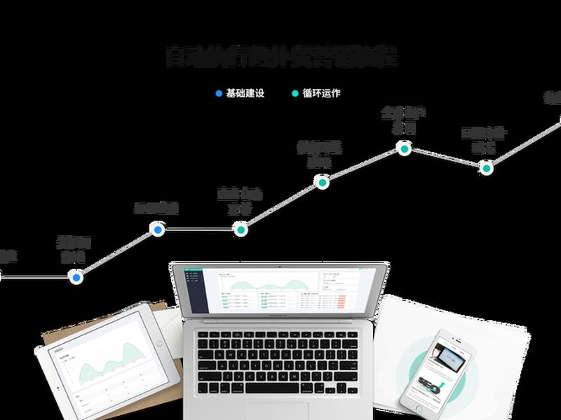ueeshop新手建站教程 ueeshop建站怎么样 ueeshop新手建站教程 ueeshop建站怎么样