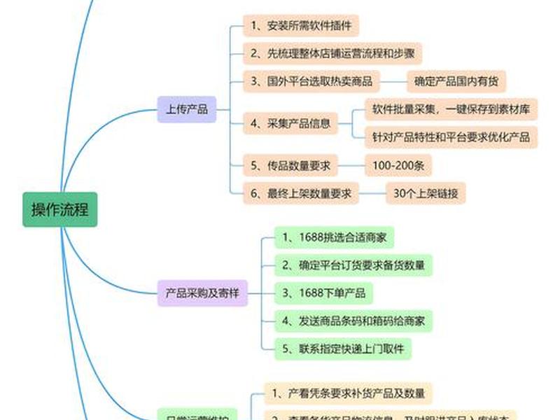 从基础SEO到GEO实战教程 - 从基础seo到geo实战教程