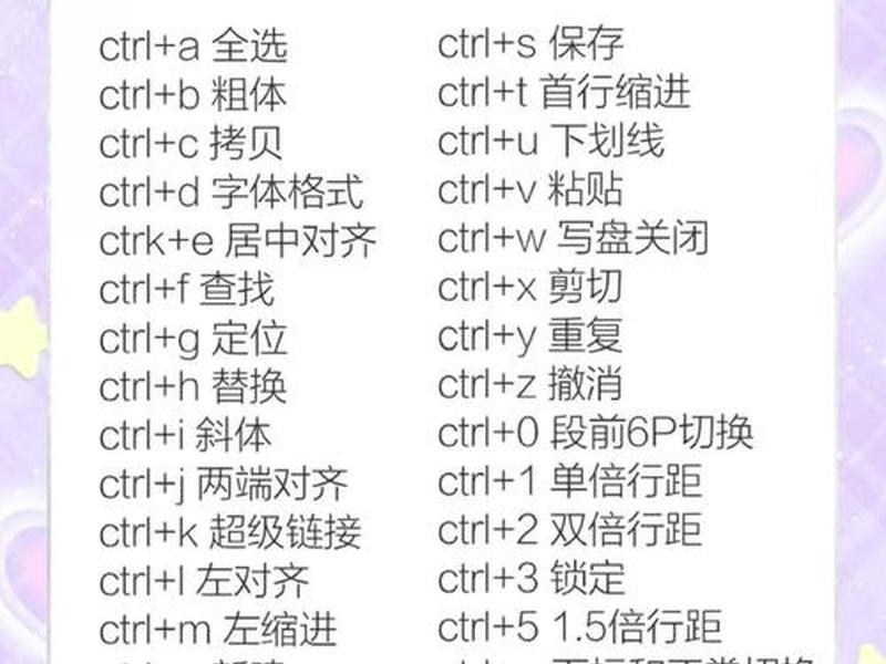 coreldraw新建图层快捷键;coreldraw建立新图形的快捷键 coreldraw新建图层快捷键;coreldraw建立新图形的快捷键