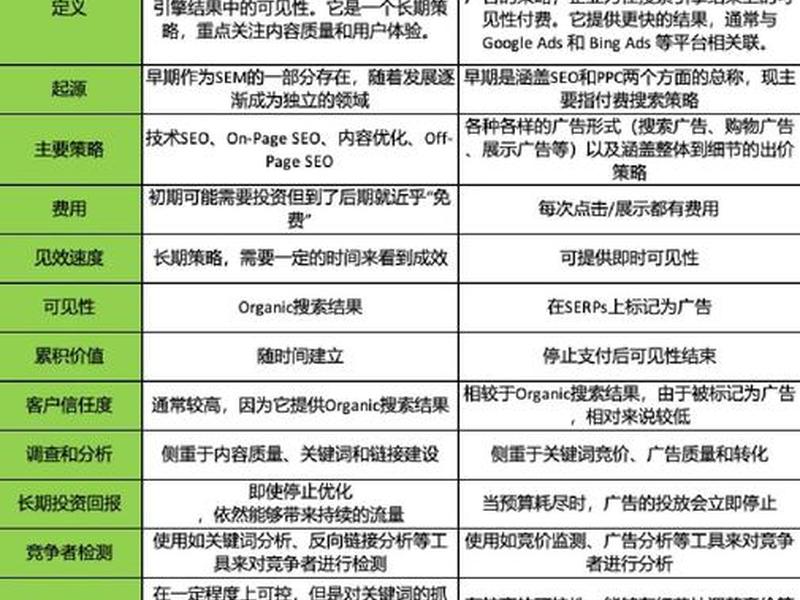 seo站内优化方案，seo站内优化方案怎么写