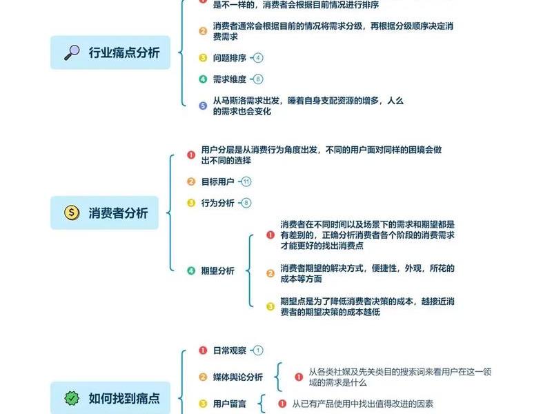 建站获客方法 建站获客方法有哪几种 建站获客方法 建站获客方法有哪几种