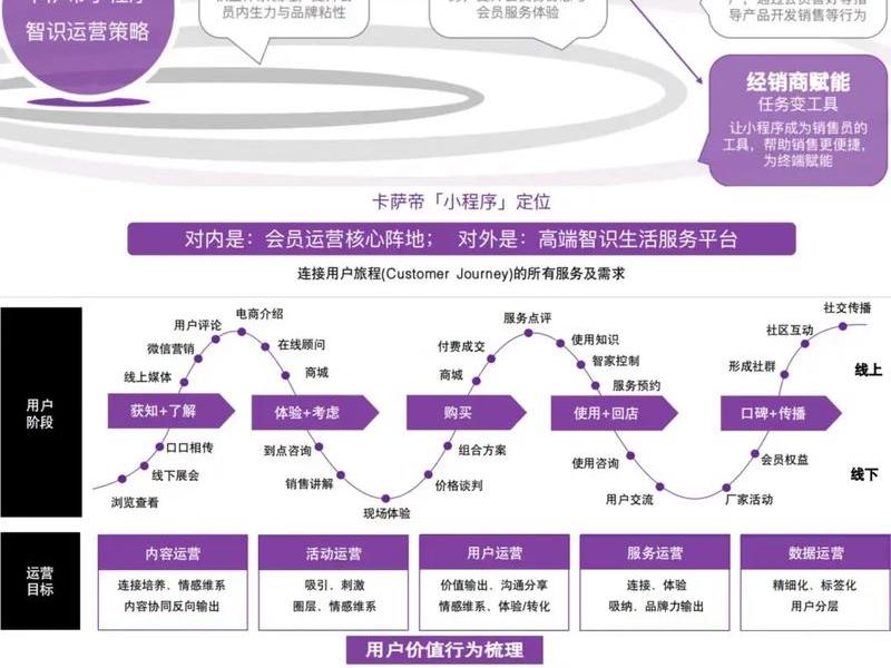 建站盈利模型分析 - 建站盈利模型分析方法