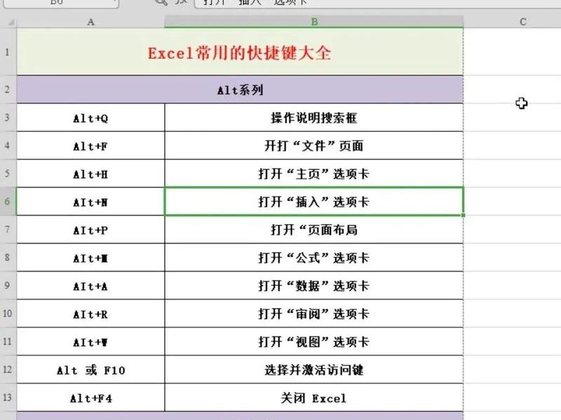 DW网页设计如何创建表格、dw网页设计如何创建表格 DW网页设计如何创建表格、dw网页设计如何创建表格