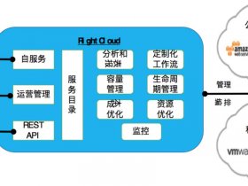 华为私有云搭建实训报告（华为私有云搭建方案）