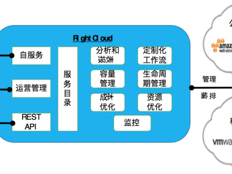 华为私有云搭建实训报告(华为私有云搭建方案) 华为私有云搭建实训报告(华为私有云搭建方案)