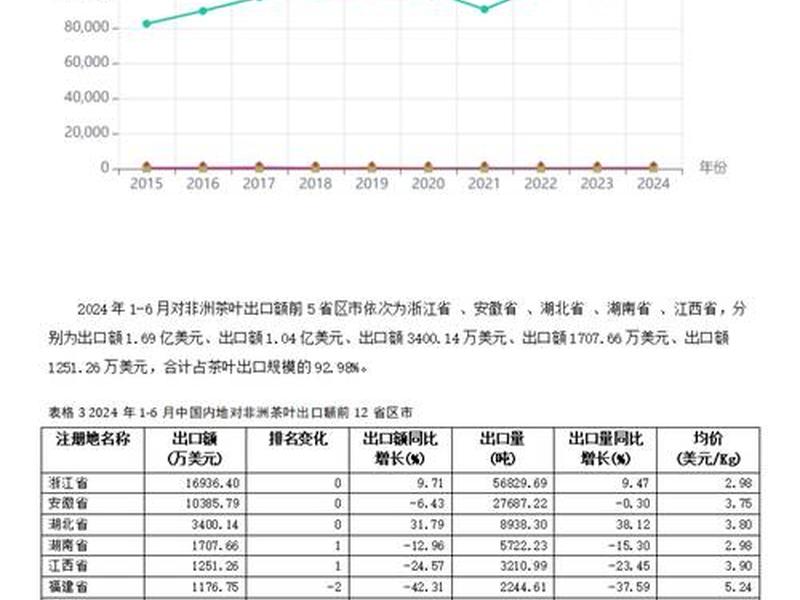 甘肃省对外贸易发展情况 - 甘肃省对外贸易发展情况分析 甘肃省对外贸易发展情况 - 甘肃省对外贸易发展情况分析