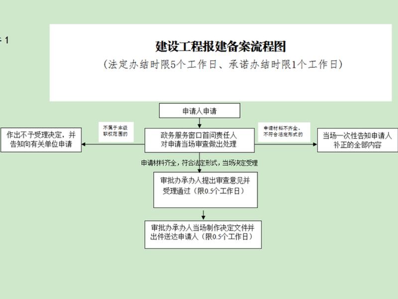 建站方案书备案(网站建设方案书备案) 建站方案书备案(网站建设方案书备案)