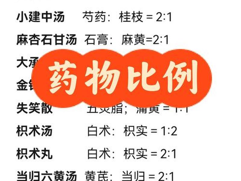 给大家分享一个中药方 中药方剂大全配方一览表 给大家分享一个中药方 中药方剂大全配方一览表