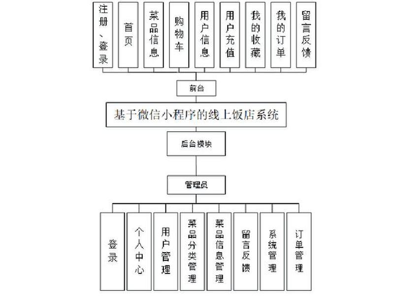 thinkphp5源码、thinkphp6源码分析 thinkphp5源码、thinkphp6源码分析