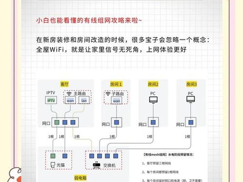 局域网yum源搭建 - 局域网yum源配置 局域网yum源搭建 - 局域网yum源配置