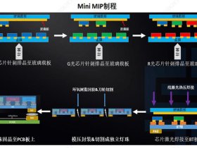 mip教程；yalmip使用教程