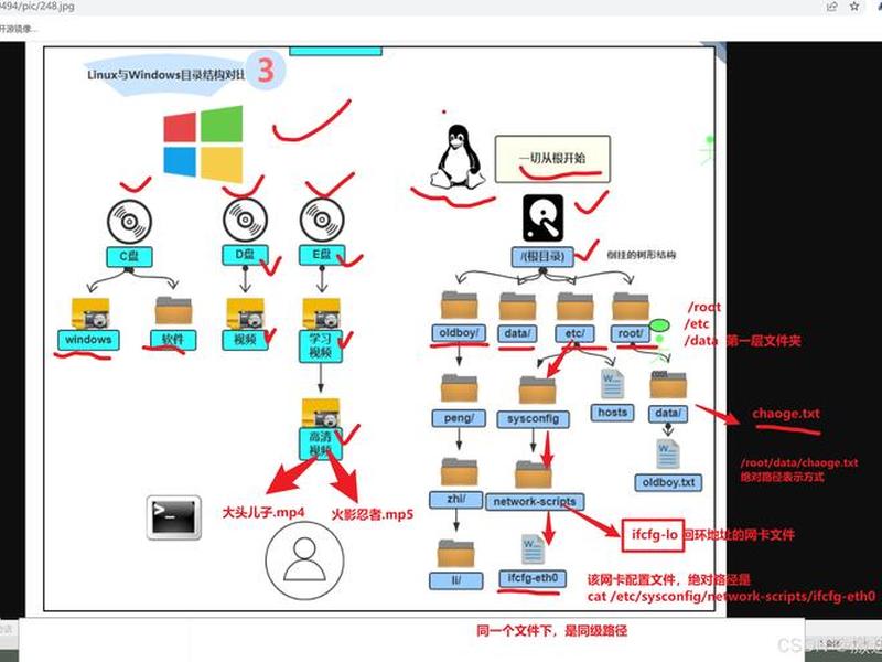 linux服务器操作系统了解它的起源功能和特性 - linux服务器操作系统有哪些 linux服务器操作系统了解它的起源功能和特性 - linux服务器操作系统有哪些