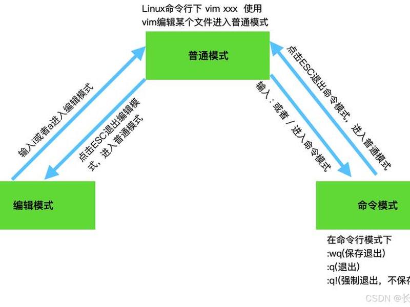 linux系统vim怎么保存退出 linux系统中vim如何保存退出 linux系统vim怎么保存退出 linux系统中vim如何保存退出