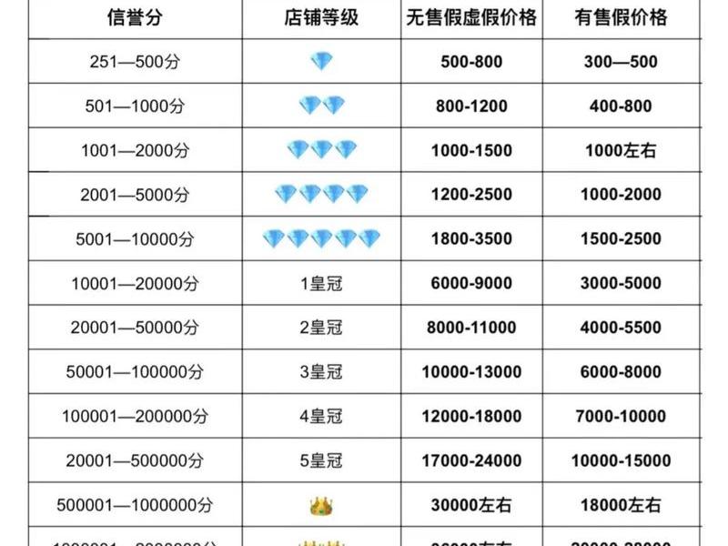 shopify开店需要多少钱;做shopify需要多少资金 shopify开店需要多少钱;做shopify需要多少资金