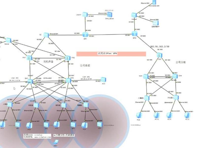 cpe搭建局域网（ipsec组建局域网）
