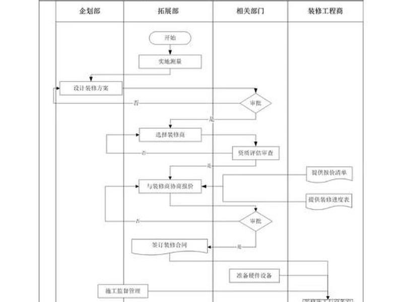 shopify建站资料及流程 shopify建站流程及建设