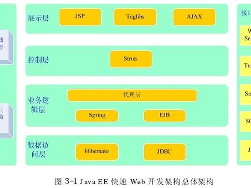 java web开发框架 - java web快速开发框架 java web开发框架 - java web快速开发框架