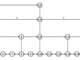 php redis配置参数，php redis zset