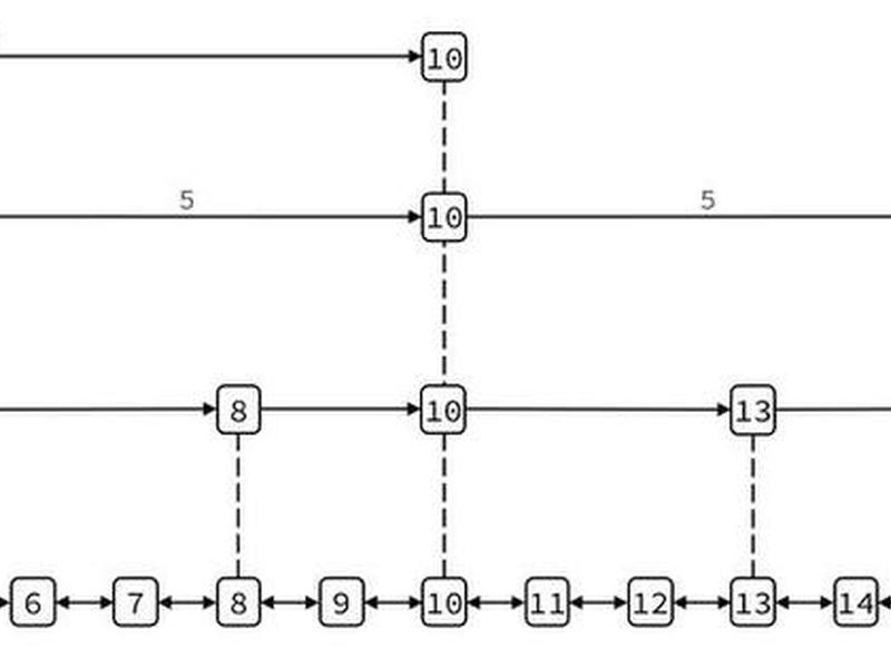 php redis配置参数,php redis zset php redis配置参数,php redis zset