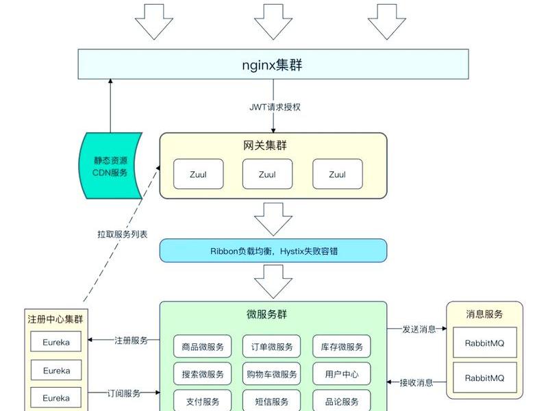php后端外包架构说明;php后端外包架构说明怎么写 php后端外包架构说明;php后端外包架构说明怎么写