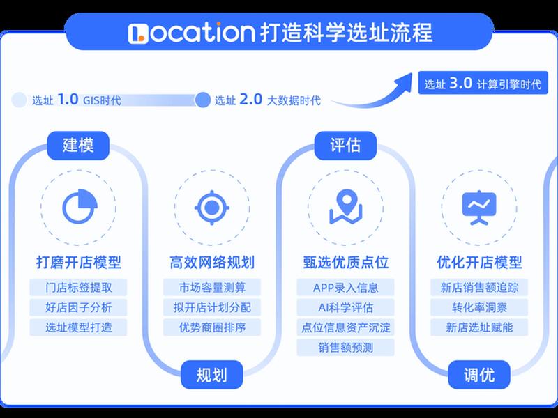 大数据选址怎么操作,大数据选址怎么操作视频 大数据选址怎么操作,大数据选址怎么操作视频
